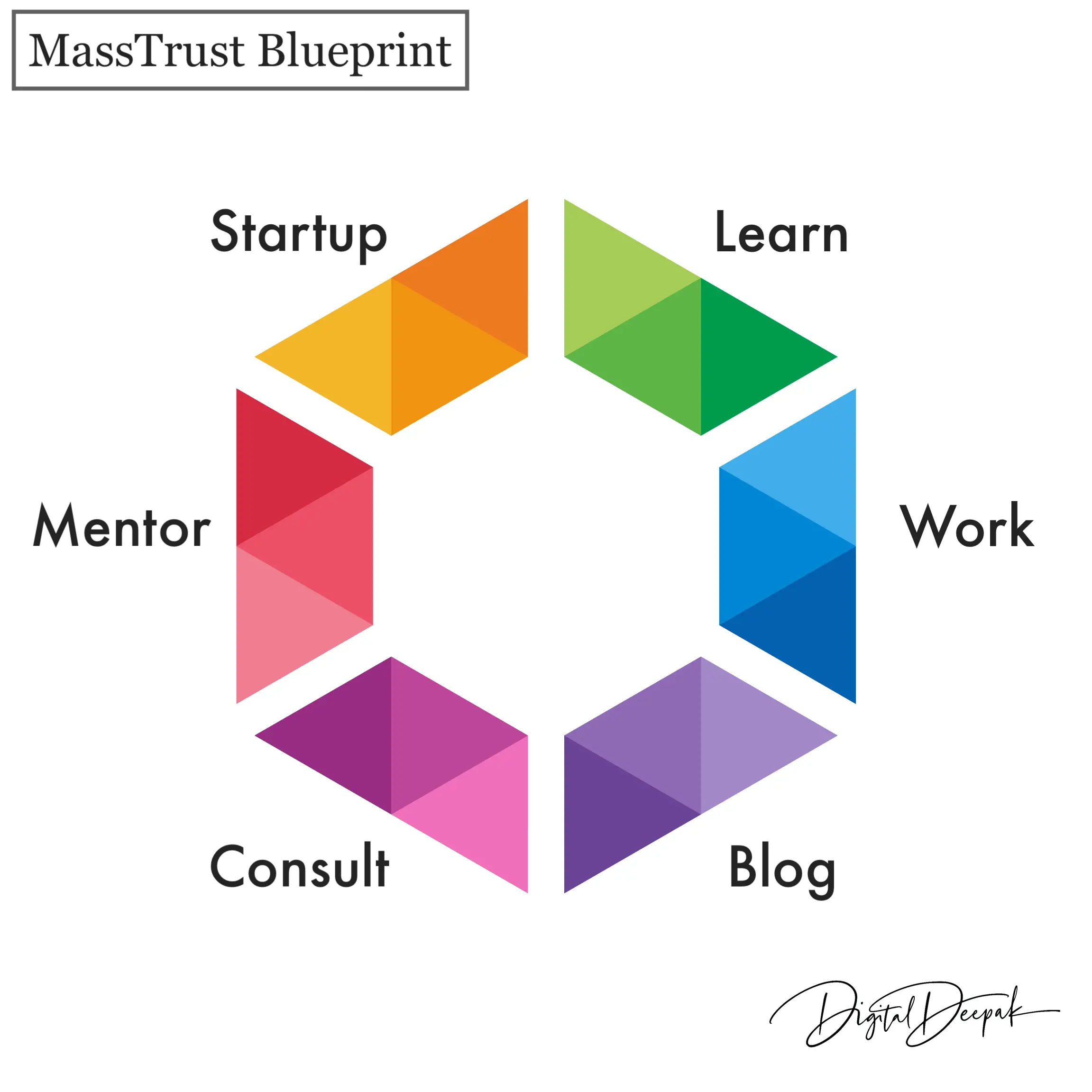 Personal Branding: MassTrust Blueprint | The Complete Beginner's Guide to Fundamentals |