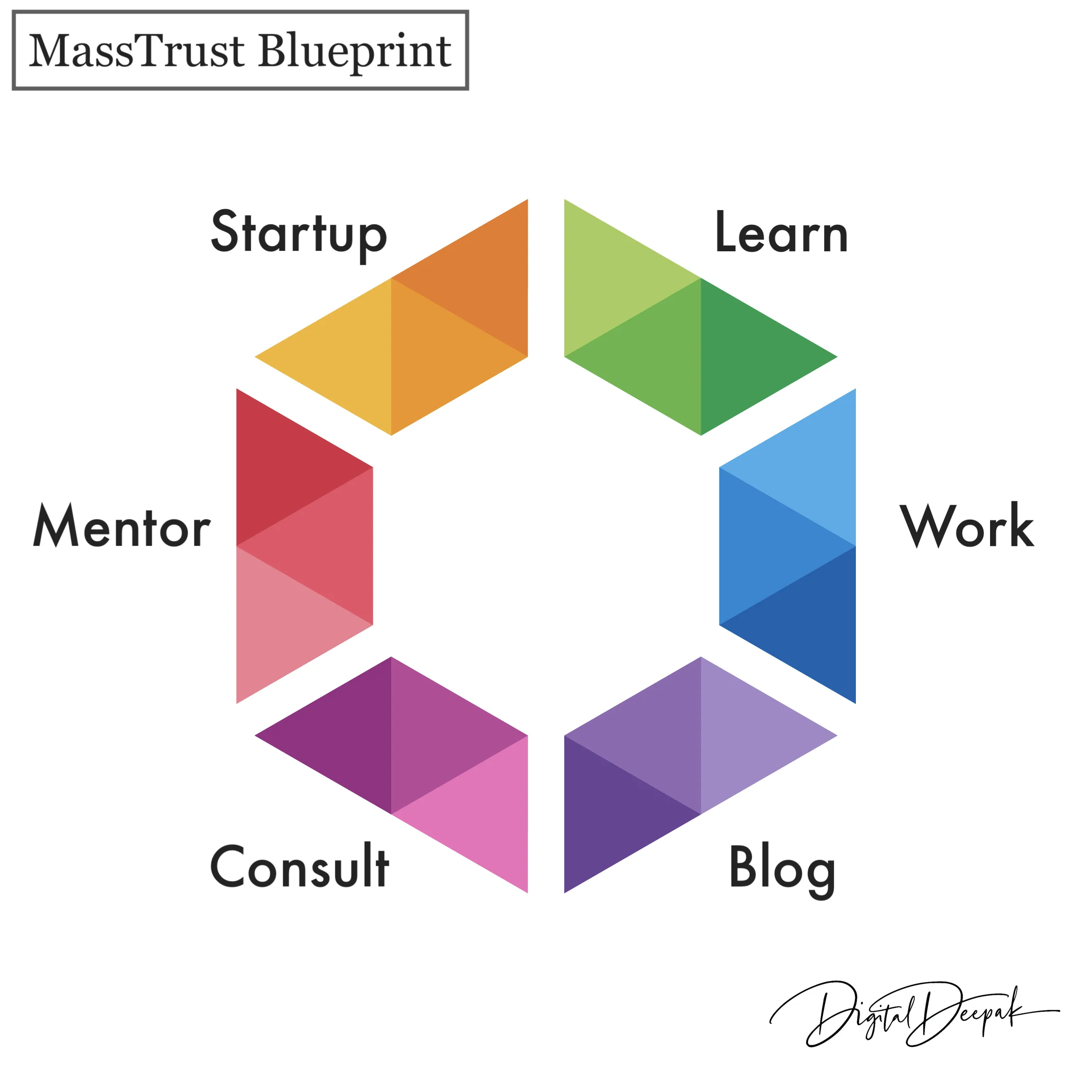 Personal Branding: MassTrust Blueprint | The Complete Beginner's Guide to Fundamentals |
