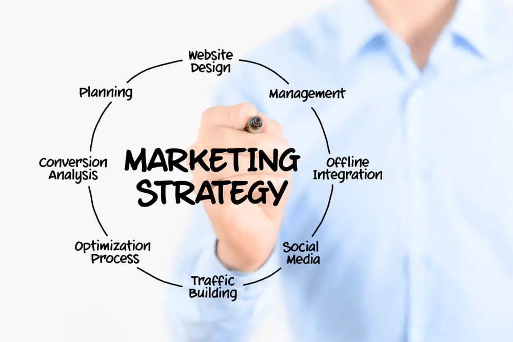 You are currently viewing The Different Types of Marketing Strategies and When to Use Them!