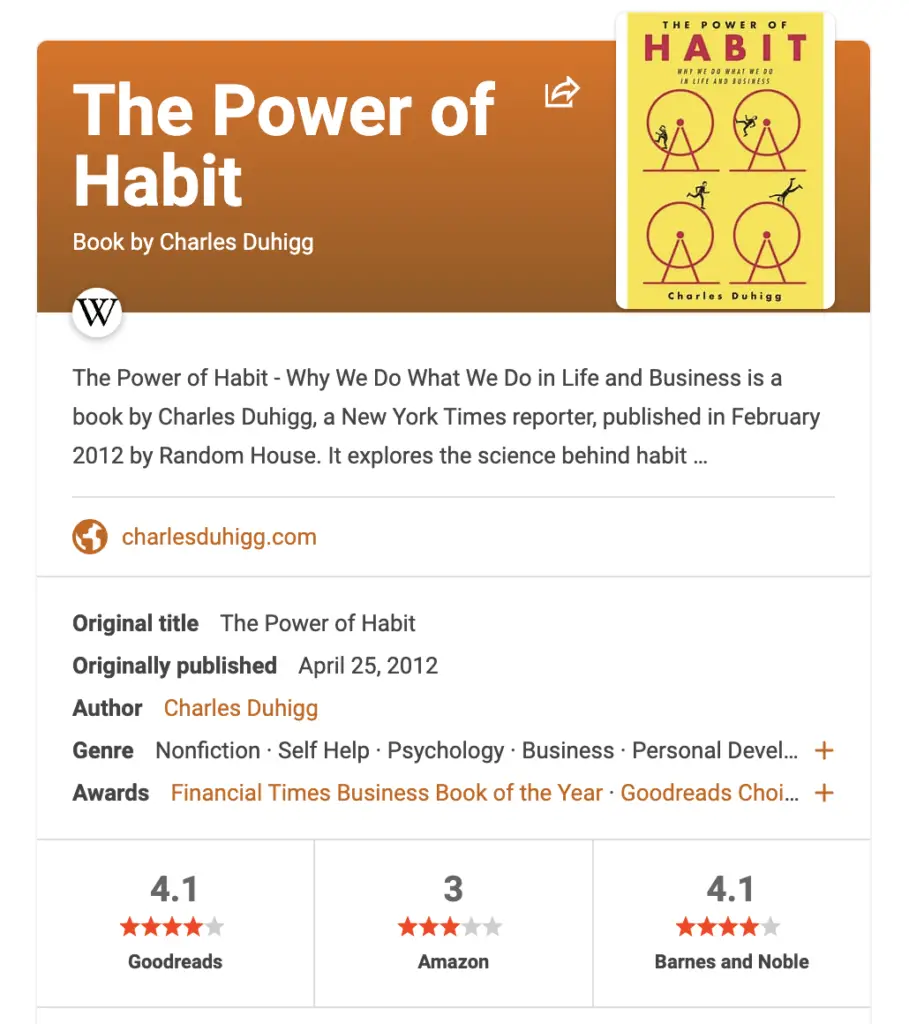 the Power of Habit: A Comprehensive Summary