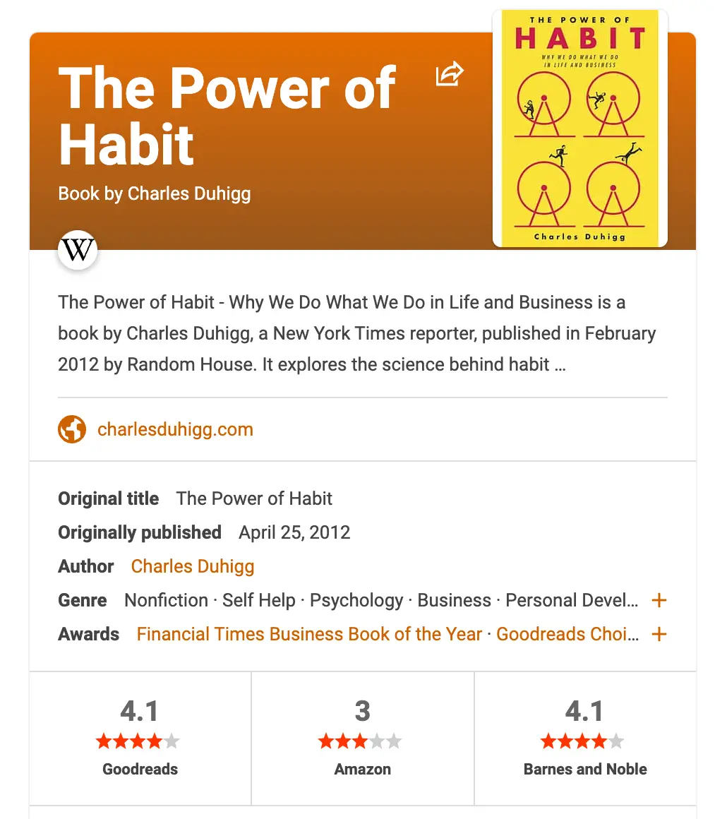You are currently viewing The Power of Habit: Why We Do What We Do in Life and Business by Charles Duhigg | The Power of Habit Summary